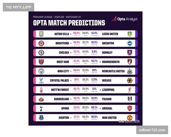 AI模型预测英超最终排名：曼城榜首概率78%，卢顿降级概率91%